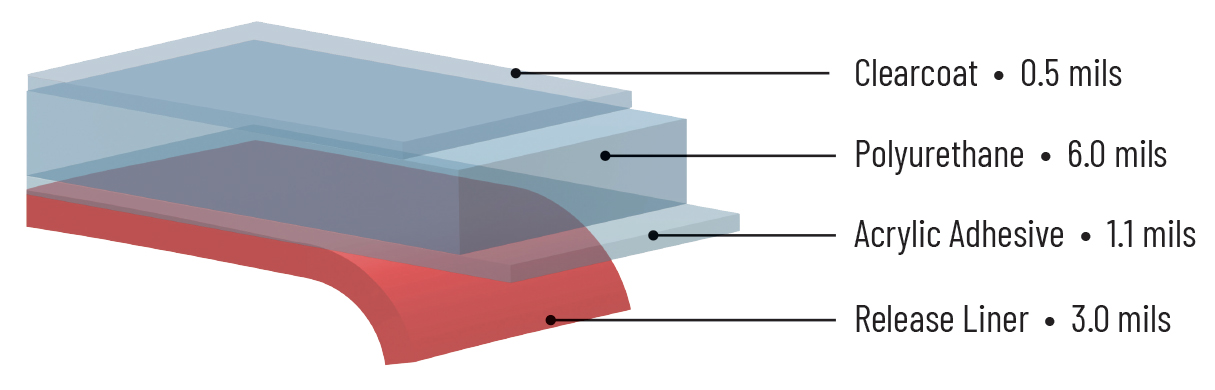 Layers of Global Paint Protection Film